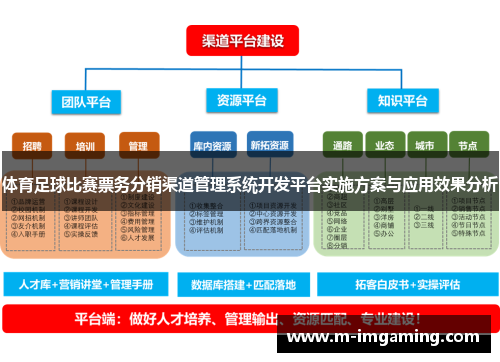 体育足球比赛票务分销渠道管理系统开发平台实施方案与应用效果分析