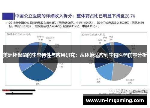 美洲杯盘菌的生态特性与应用研究：从环境适应到生物医药前景分析