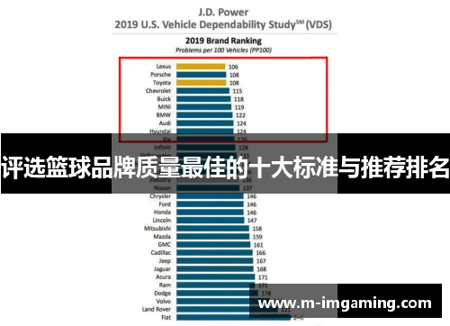 评选篮球品牌质量最佳的十大标准与推荐排名