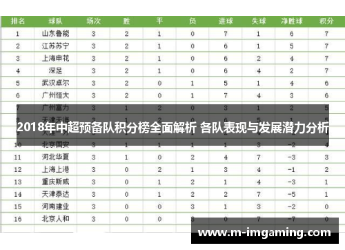 2018年中超预备队积分榜全面解析 各队表现与发展潜力分析