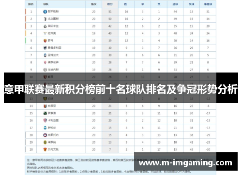 意甲联赛最新积分榜前十名球队排名及争冠形势分析