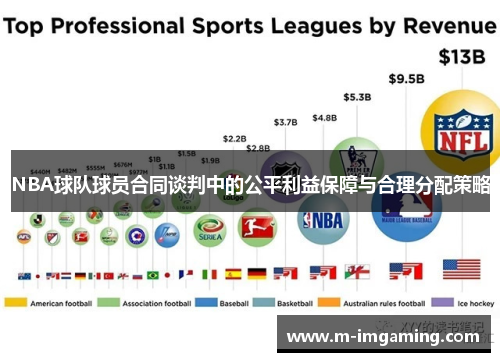 NBA球队球员合同谈判中的公平利益保障与合理分配策略