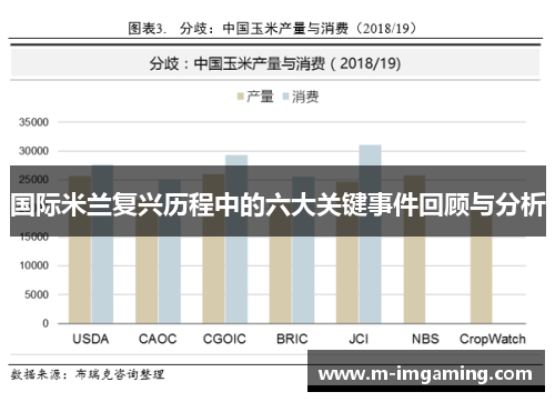 国际米兰复兴历程中的六大关键事件回顾与分析