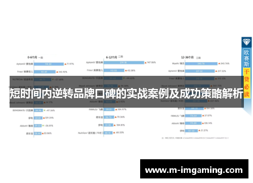 短时间内逆转品牌口碑的实战案例及成功策略解析