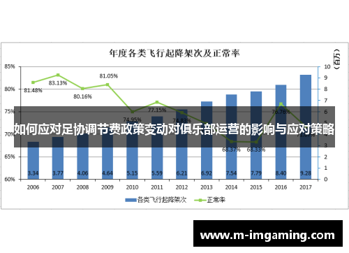 如何应对足协调节费政策变动对俱乐部运营的影响与应对策略