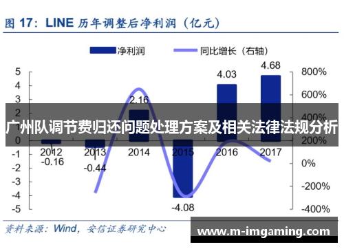 广州队调节费归还问题处理方案及相关法律法规分析