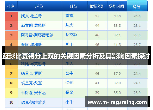 篮球比赛得分上双的关键因素分析及其影响因素探讨