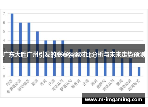 广东大胜广州引发的联赛强弱对比分析与未来走势预测