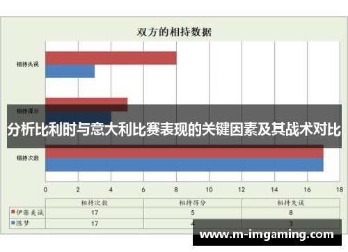 分析比利时与意大利比赛表现的关键因素及其战术对比