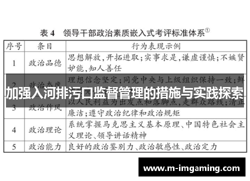 加强入河排污口监督管理的措施与实践探索