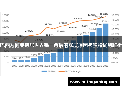 巴西为何能稳居世界第一背后的深层原因与独特优势解析
