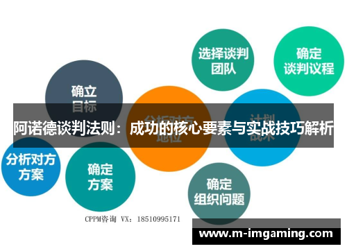 阿诺德谈判法则：成功的核心要素与实战技巧解析